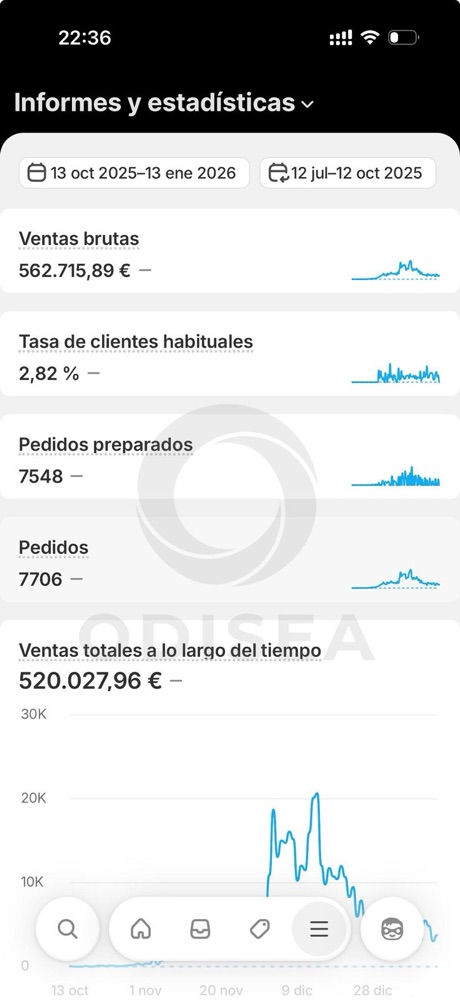 Panel de Shopify de Pablo con 562.715€ en ventas